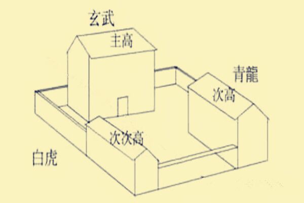 如何利用家居风水改善运势-第2张-民俗文化-玉仓库