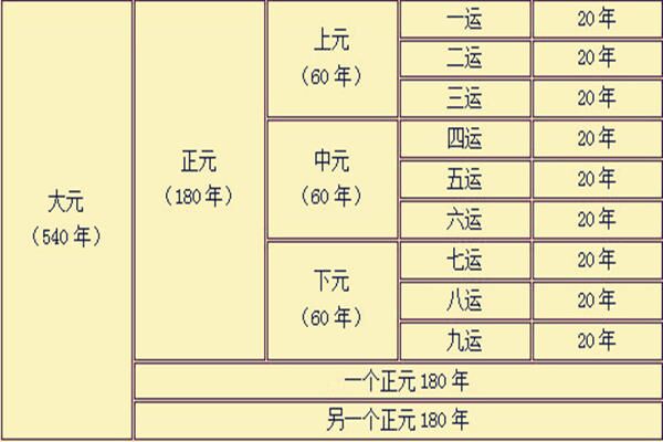 九星旺衰对风水有什么影响-第2张-民俗文化-玉仓库