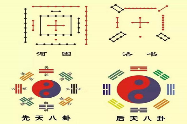 八卦阴阳五行入门基础知识-第2张-民俗文化-玉仓库