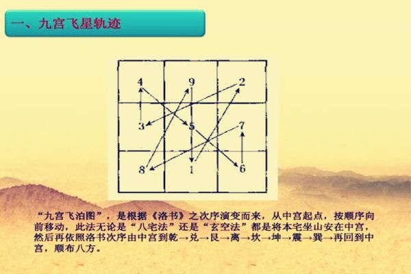 九星旺衰对风水有什么影响-第3张-民俗文化-玉仓库