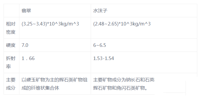 翡翠玻璃种与水沫子鉴别7大招-第6张-翡翠-玉仓库