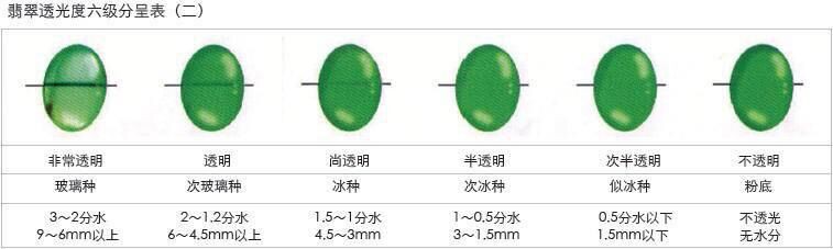 【翡翠水头-第2张-翡翠-玉仓库