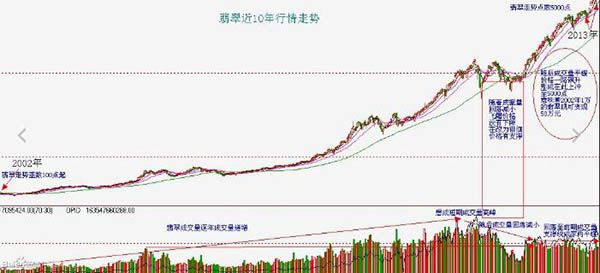 缅甸翡翠的市场价格走势分析__未来是涨还是跌-第3张-翡翠-玉仓库