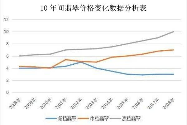 缅甸翡翠的市场价格走势分析__未来是涨还是跌-第2张-翡翠-玉仓库