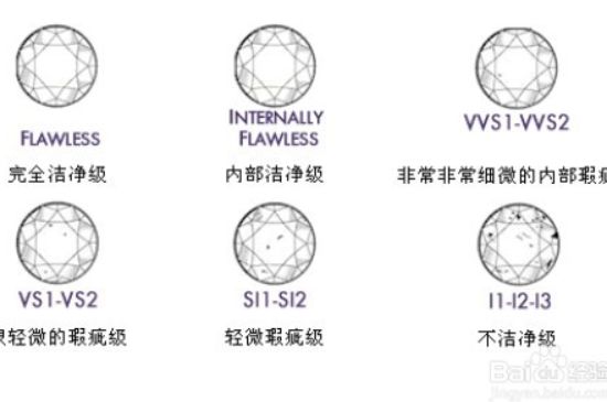 钻戒色泽级别和净度-第2张-钻石-玉仓库