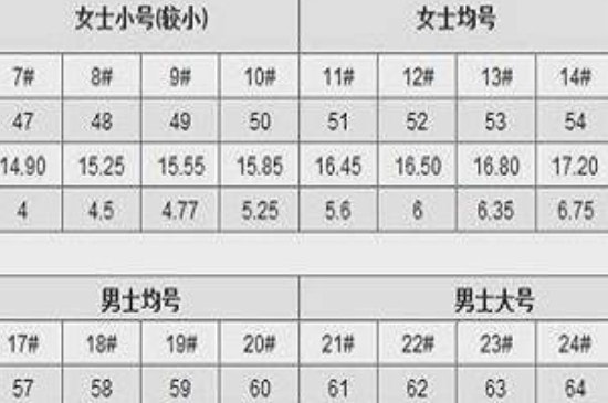 戒指12号圈是多少mm-第3张-珠宝石-玉仓库