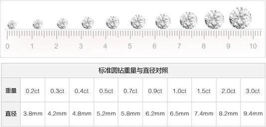 钻戒怎么选_这4个方面一定要注意-第7张-珠宝石-玉仓库