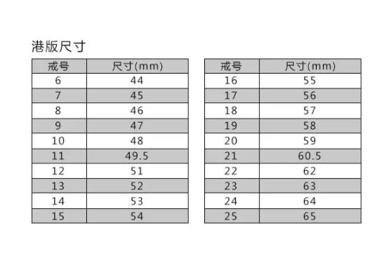 测量戒指圈口对照表