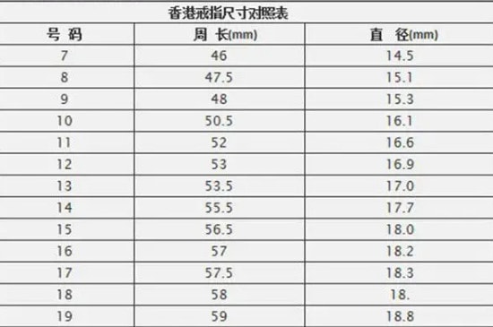 5.8厘米的手指戴多少号-第2张-珠宝石-玉仓库