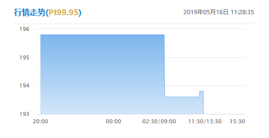 2024普通铂金戒指的价格多少一克