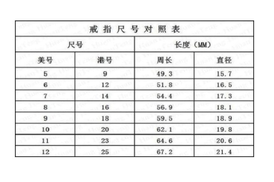 港码戒指尺寸对照表标准