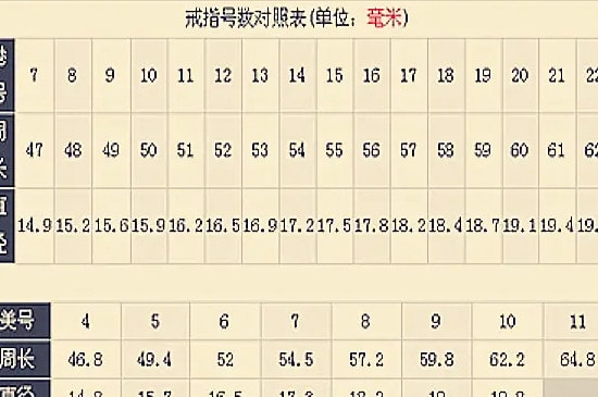 5.8厘米的手指戴多少号-第3张-珠宝石-玉仓库