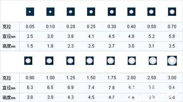 金伯利钻戒价格表-第1张-贵金属-玉仓库