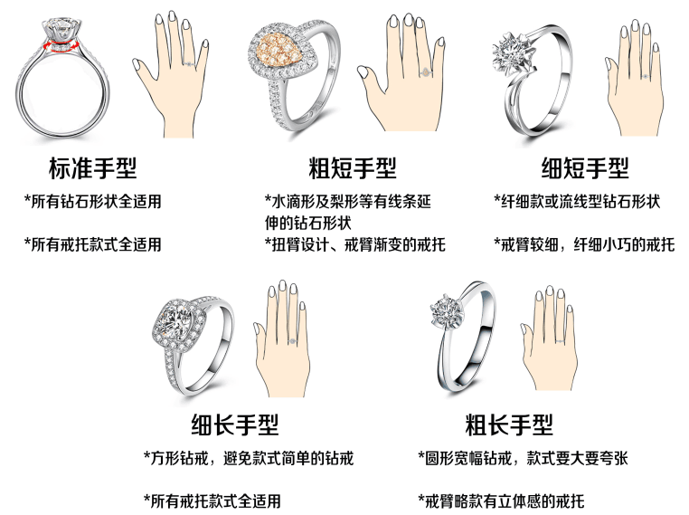 20分钻戒上手效果图-第10张-珠宝石-玉仓库