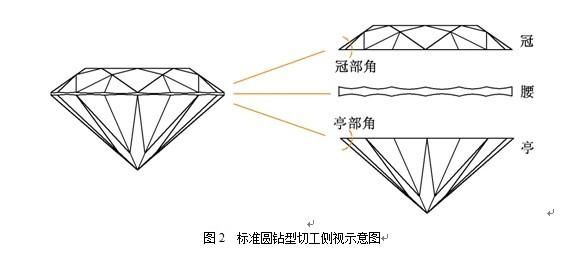 钻戒怎么选_这4个方面一定要注意-第4张-珠宝石-玉仓库