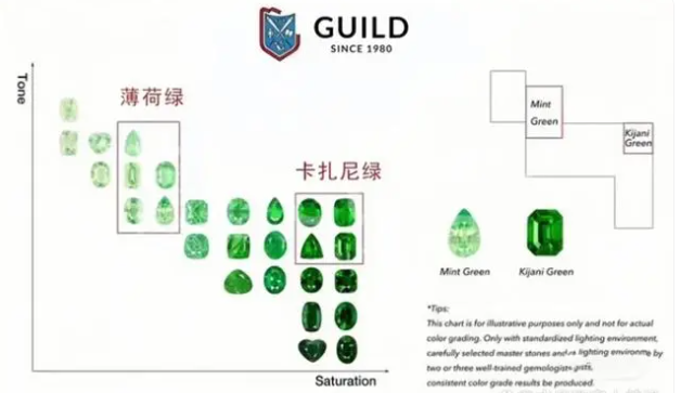 珠宝科普｜石榴石家族中的一员—沙弗莱-第2张-沙弗莱石-玉仓库