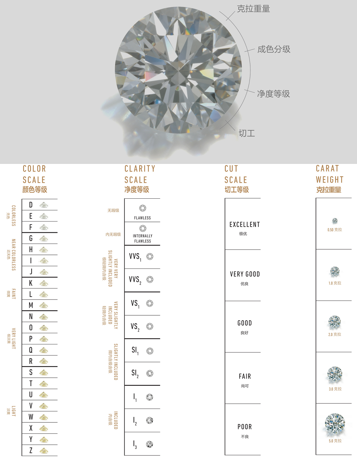 钻石一克拉多少钱2024年，1克拉钻石大概多少人民币-第1张-钻石-玉仓库