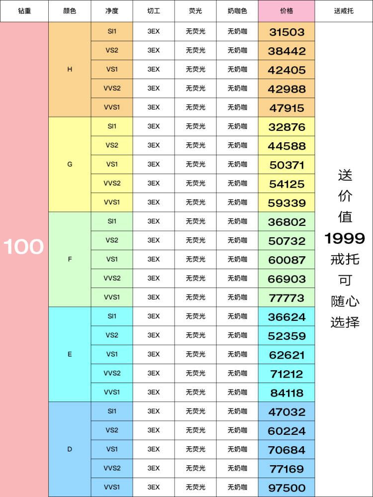 钻石一克拉多少钱2024年，1克拉钻石大概多少人民币-第2张-钻石-玉仓库