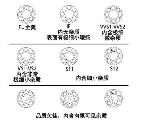 钻石等级划分 钻石等级对照表-第6张-钻石-玉仓库