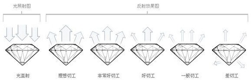 钻石等级划分 钻石等级对照表-第10张-钻石-玉仓库