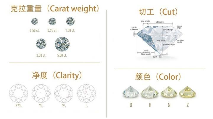 钻石分为几个等级 钻石的等级分别是什么-第1张-钻石-玉仓库