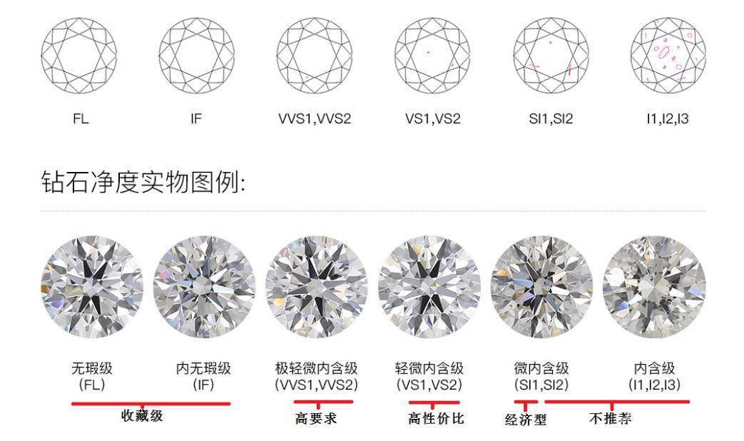 钻石分为几个等级 钻石的等级分别是什么-第3张-钻石-玉仓库