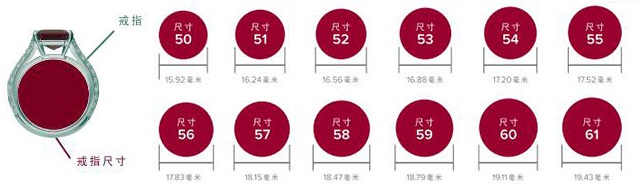 卡地亚戒指尺寸和国内尺寸一样吗 卡地亚戒指尺寸怎么看-第2张-钻石-玉仓库