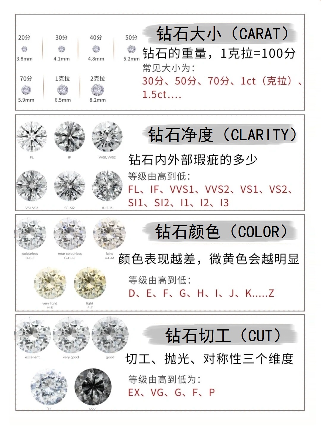 钻石的价格一般在多少？一克拉钻石价格表2024-第2张-钻石-玉仓库