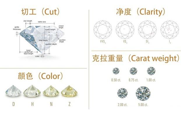 钻石等级怎么分？钻石等级成色对照表全面分享-第1张-钻石-玉仓库