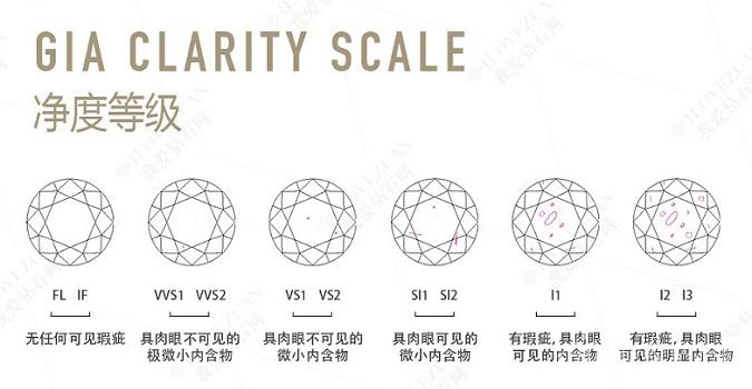 钻石等级怎么分？钻石等级成色对照表全面分享-第3张-钻石-玉仓库