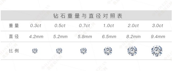 钻石等级怎么分？钻石等级成色对照表全面分享-第6张-钻石-玉仓库