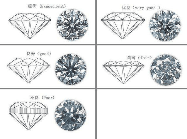 购买钻戒80分时需要考虑哪些因素-第2张-钻石-玉仓库