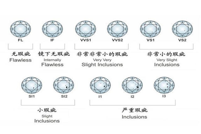 克拉钻戒净度该怎么选