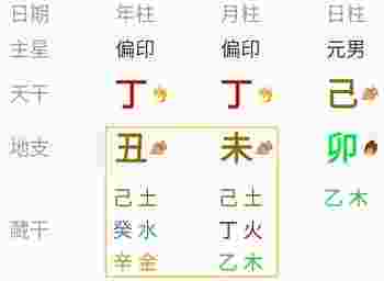 王一博八字命理分析_王一博八字事业运解析-第4张-民俗文化-玉仓库