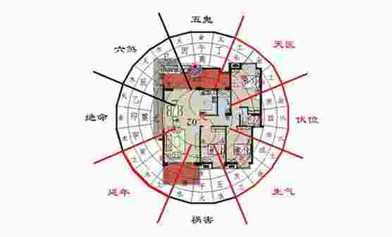 阳宅富贵风水如何布局