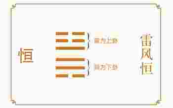 雷风恒卦详解疾病_雷风恒卦详解考试