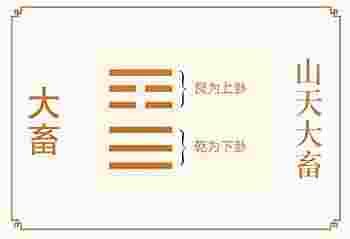 山天大畜卦_山天大畜卦详解-第1张-民俗文化-玉仓库