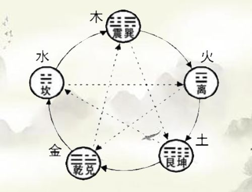 五行属金的人要注意什么