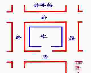 住宅风水学入门图解自学风水入门基础知识(新手入门知识)-第14张-民俗文化-玉仓库