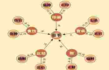 八字十神速记口诀_十神歌诀顺口溜