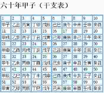 天干地支查询_天干地支合化表-第2张-民俗文化-玉仓库