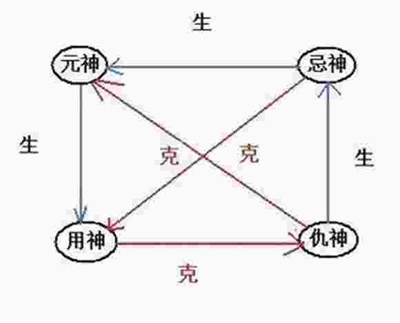 八字偏弱的男人-第1张-民俗文化-玉仓库