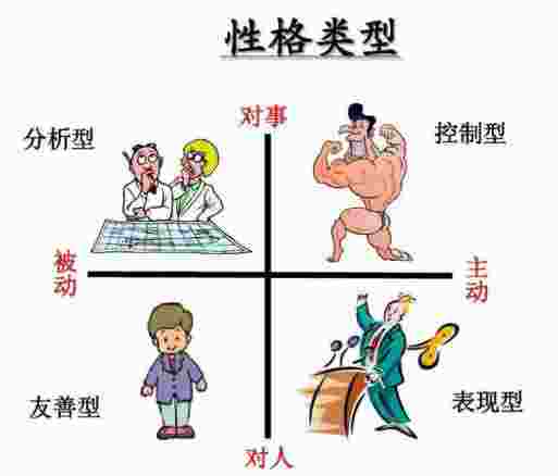 八字六亲断性格