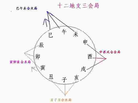 八字地支三会会怎么样-第2张-民俗文化-玉仓库