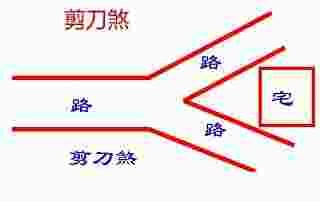 住宅风水学入门图解自学风水入门基础知识(新手入门知识)-第12张-民俗文化-玉仓库