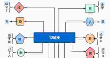 地支藏干是什么意思_地支藏干口诀-第1张-民俗文化-玉仓库