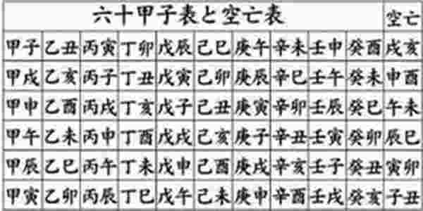 八字十神空亡的含义