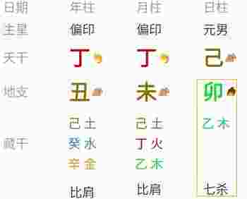 王一博八字命理分析_王一博八字事业运解析-第3张-民俗文化-玉仓库