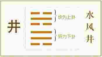 水风井卦_水风井卦详解