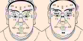 面相学图解算命大全_面相学口诀大全